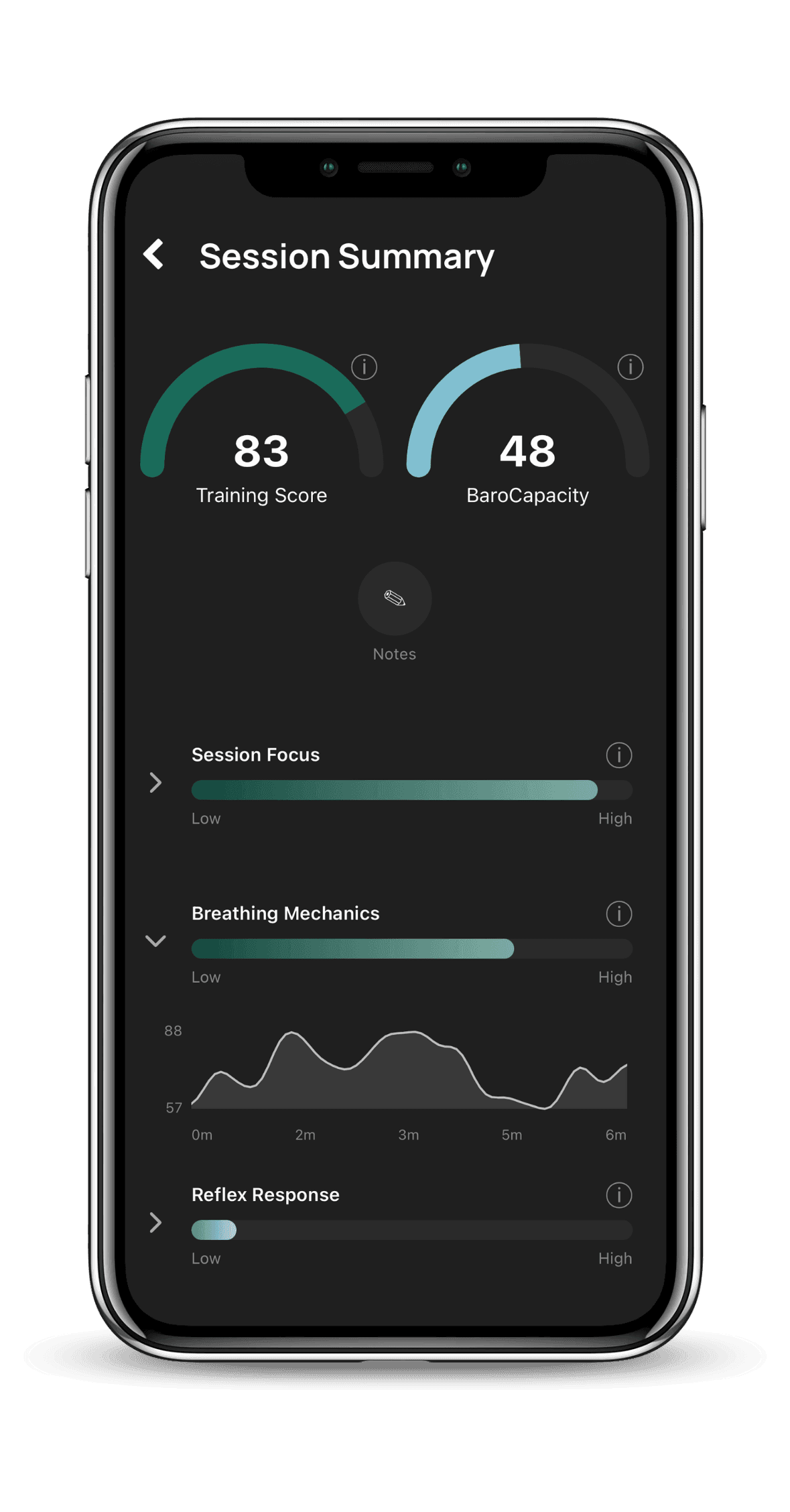BaroShift app session summary showing Training Score, BaroCapacity, and an expanded sub-score waveform