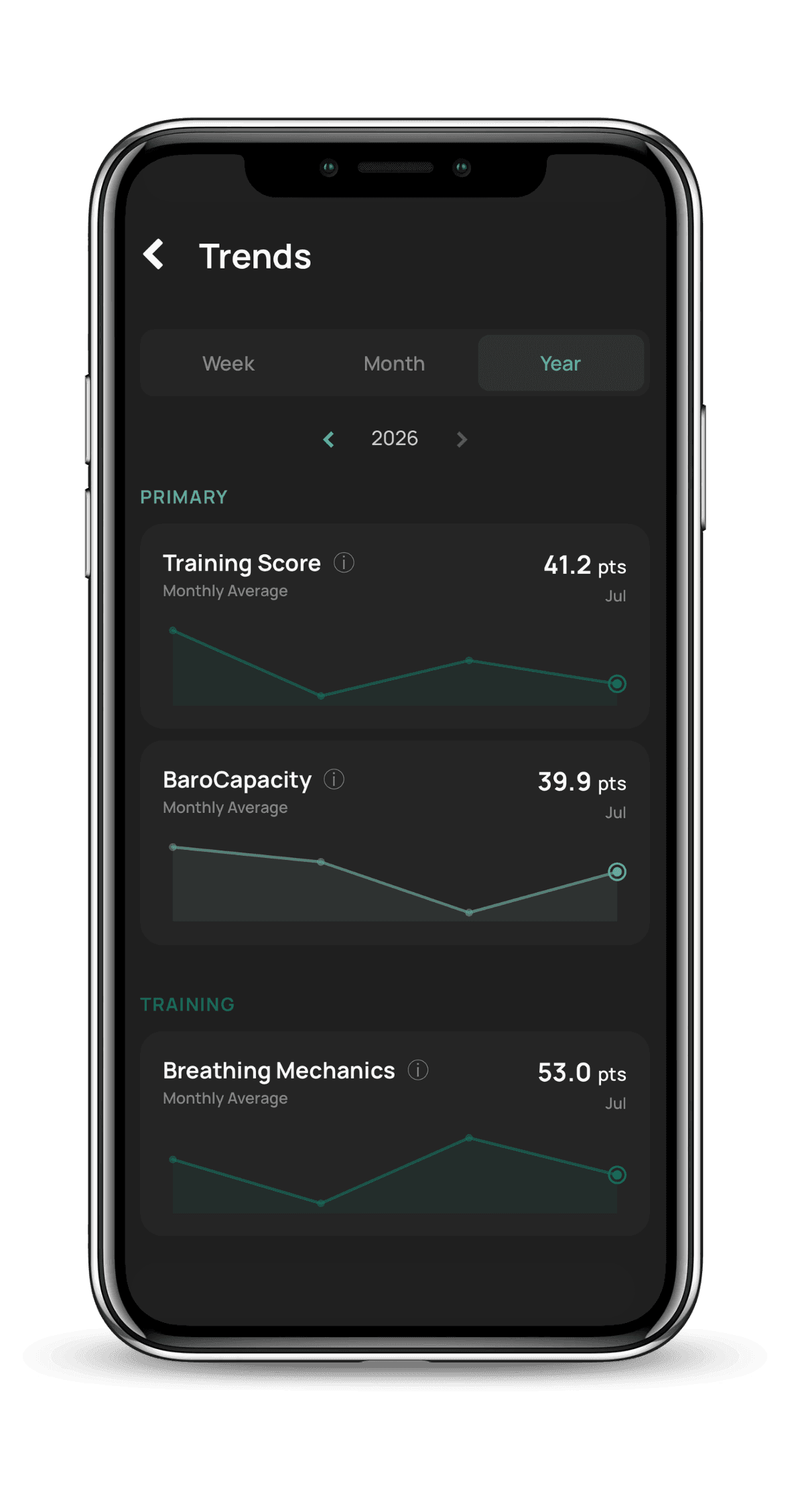 BaroShift app trends screen showing Training Score and BaroCapacity monthly averages